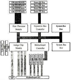 Architecture for a modular AAA system
