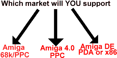 Which market will you support?